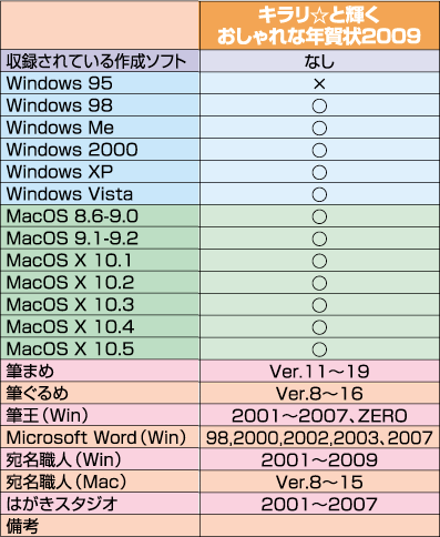 キラリ☆と輝く おしゃれな年賀状 2009 - インプレスブックス
