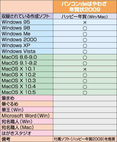 パソコンdeはやわざ年賀状2009 Special - インプレスブックス