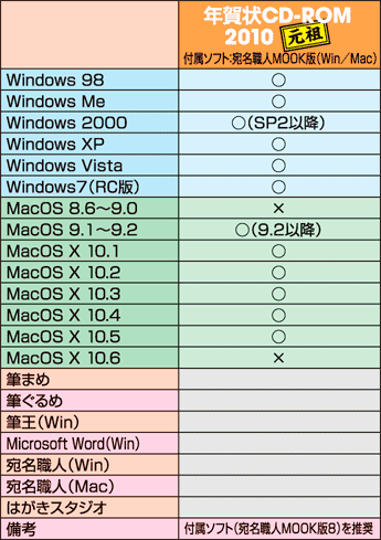 対応OS/ソフト一覧