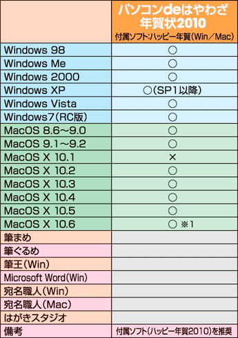対応OS/ソフト一覧
